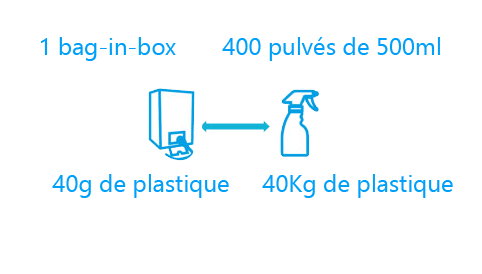 cropped-baisse-de-lemission-du-dioxyde-de-carbone-wi-etik-innovation-hygiene-geh-adelya.png